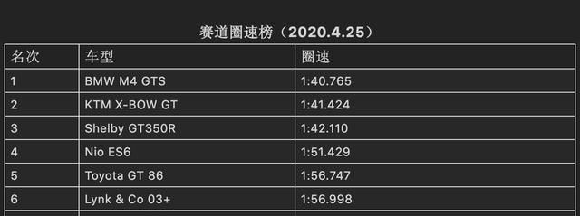 这次赛道圈速榜的车型足够有趣