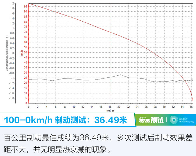 新能源领域中的另一匹黑马 测试威马EX6 PLUS