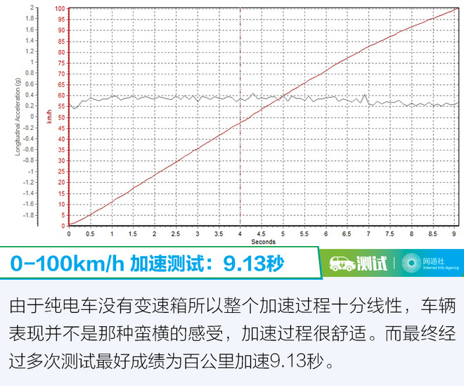 新能源领域中的另一匹黑马 测试威马EX6 PLUS