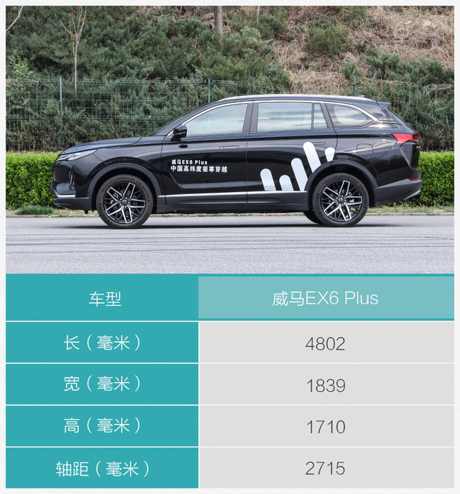 新能源领域中的另一匹黑马 测试威马EX6 PLUS