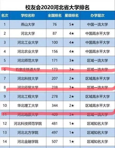 河北工程大学排名_2019-2020河北工程大学排名_全国第278名_河北省第9名