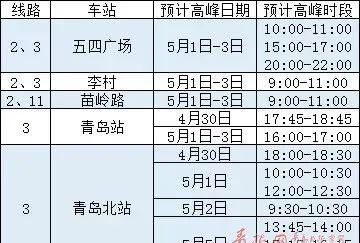 五一青岛地铁发布最新通知！还有胶州湾隧道…
