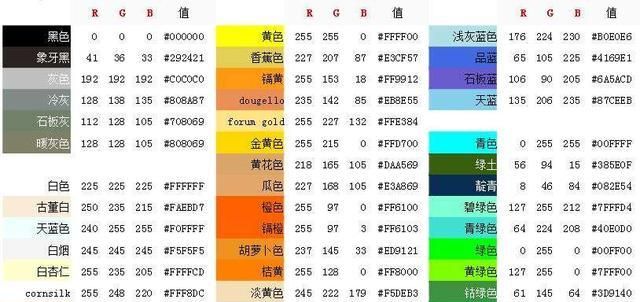 为什么几乎所有的RPG游戏中魔法值都用蓝色表示血量用红色？