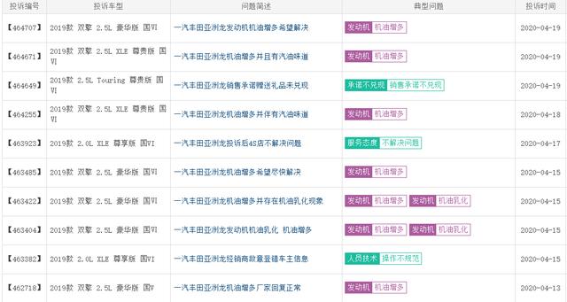 一汽丰田的“拖字诀”正在奏效：亚洲龙机油增多投诉开始减少！