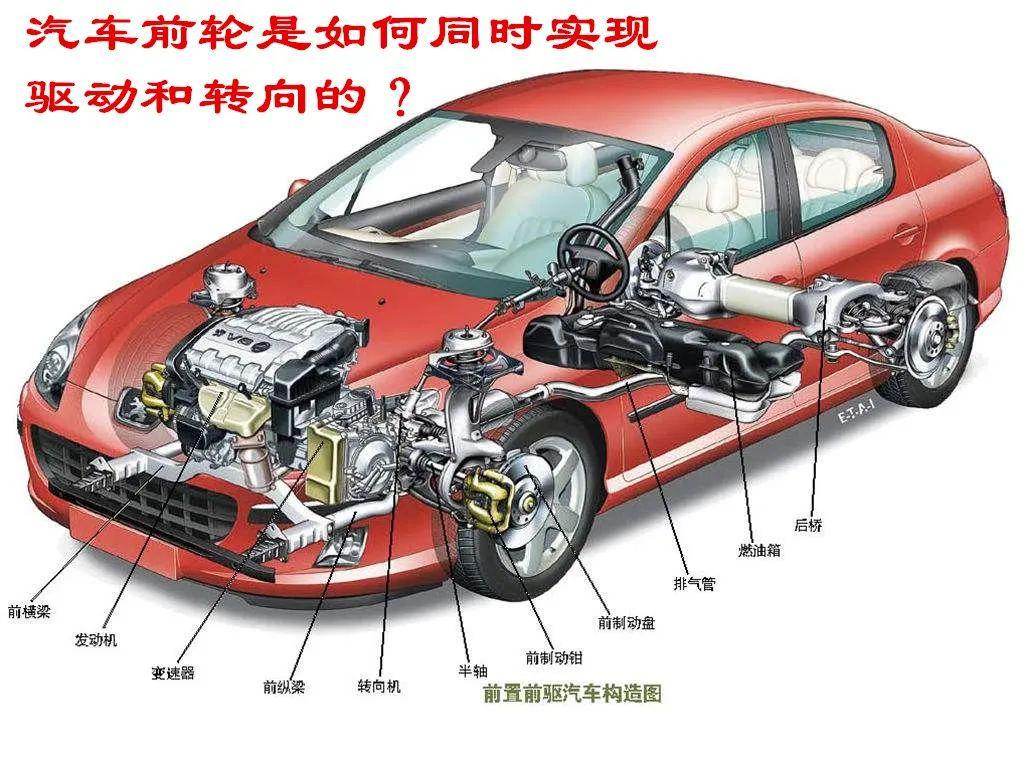 说说汽车的前轮是如何实现既可以转向又可以驱动的?