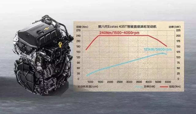 雪佛兰全新紧凑型SUV上市，5款车型2种外观，你真没心动？