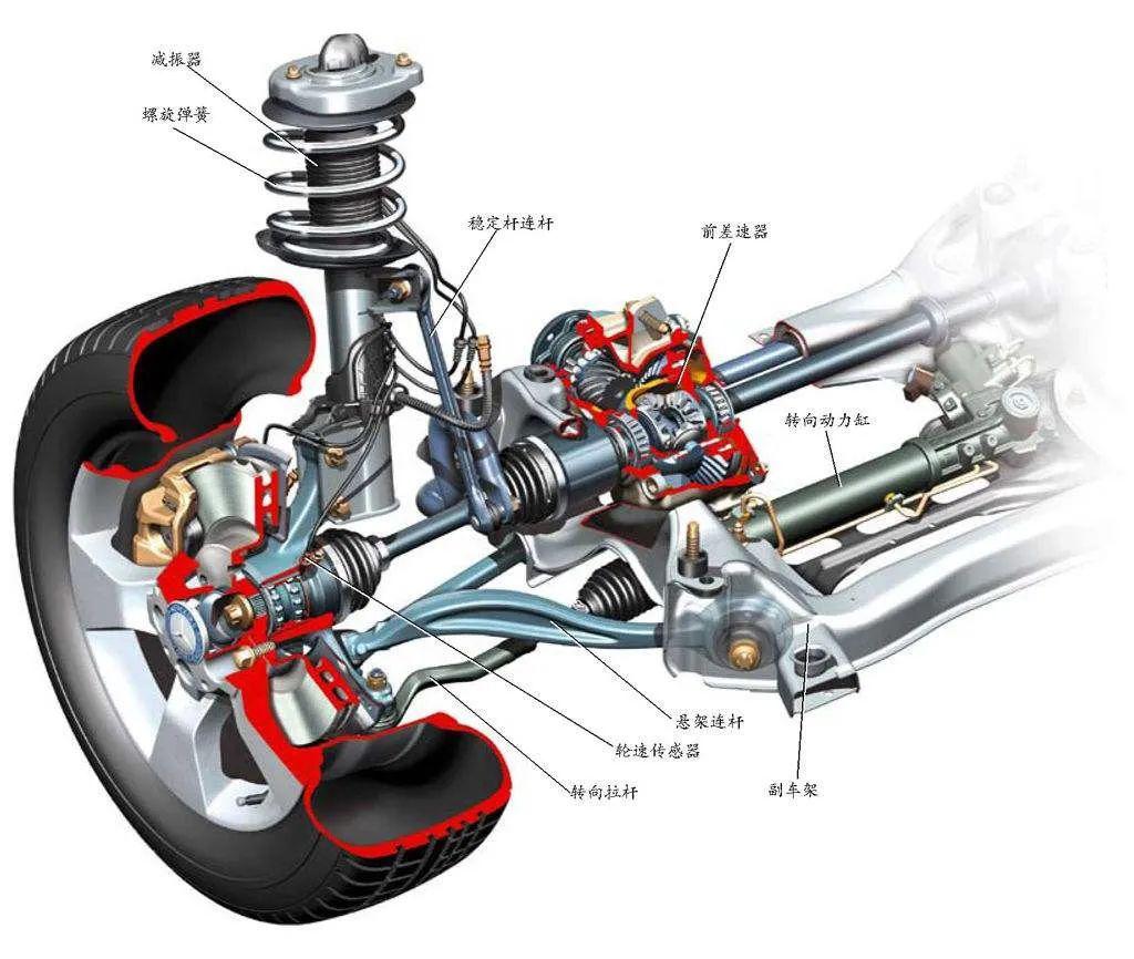说说汽车的前轮是如何实现既可以转向又可以驱动的?