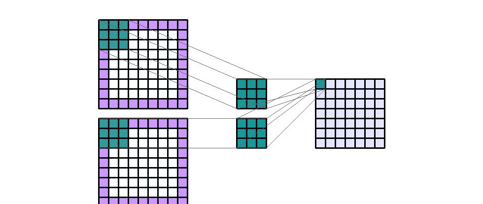 机器学习二维卷积层及其参数的视觉和数学解释
