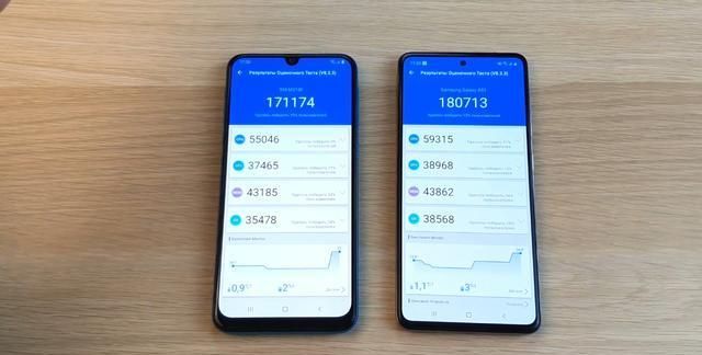 gpu跑分是37465分,而三星a51则是180713的总跑分,cpu跑分是59315分