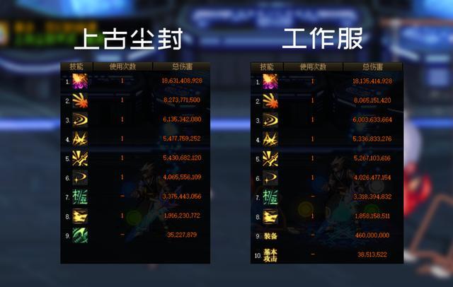 dnf上古尘封首饰套强度测评对比工作服能否成毕业选择