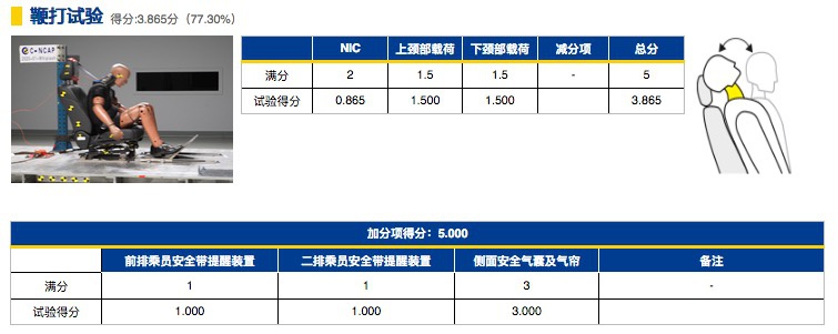 传祺GA6拿下五星安全成绩，自主B级车的安全标杆？