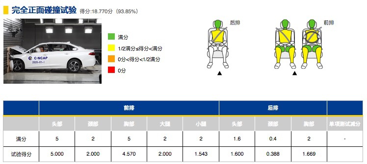 传祺GA6拿下五星安全成绩，自主B级车的安全标杆？