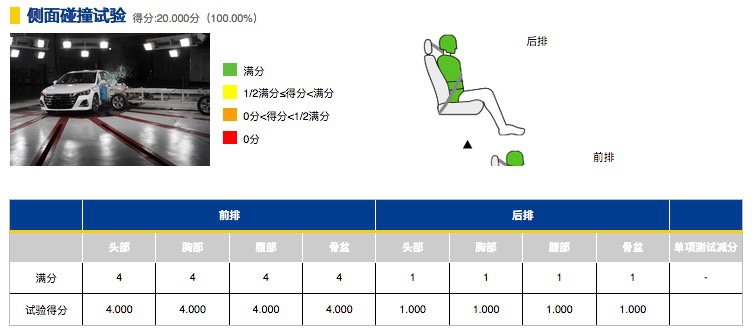 传祺GA6拿下五星安全成绩，自主B级车的安全标杆？