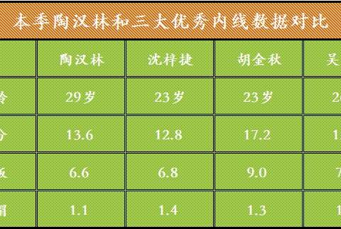 深度:是山东硬汉,被叫中国小鲨鱼,陶汉林还有冲击国家队希望?