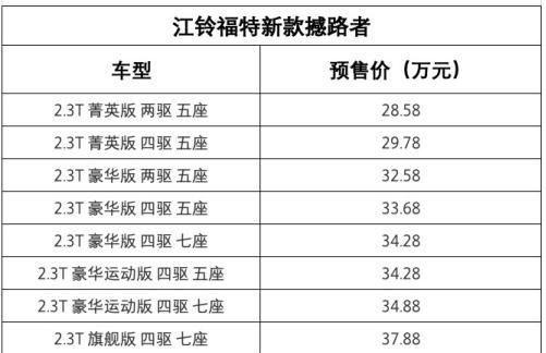 新款撼路者开启预售，搭载野马同款2.3T发动机