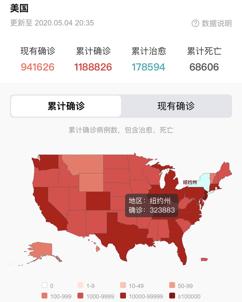美国新冠死亡数量突破6.8万:首富透露疫情局势已失控