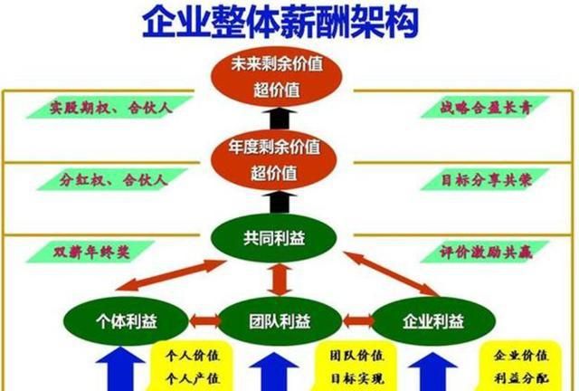 阿里巴巴马云说:这种薪酬模式才能让员工死心塌地的干!