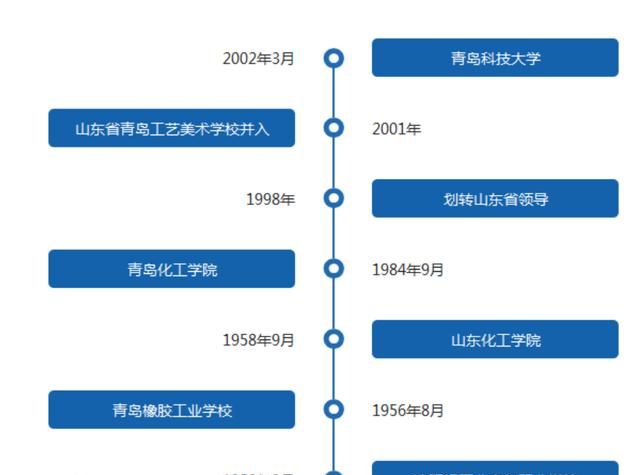 青岛同城大学,青岛理工大学与青岛科技大学,该如何选择和报考