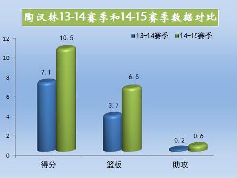 深度:是山东硬汉,被叫中国小鲨鱼,陶汉林还有冲击国家队希望?