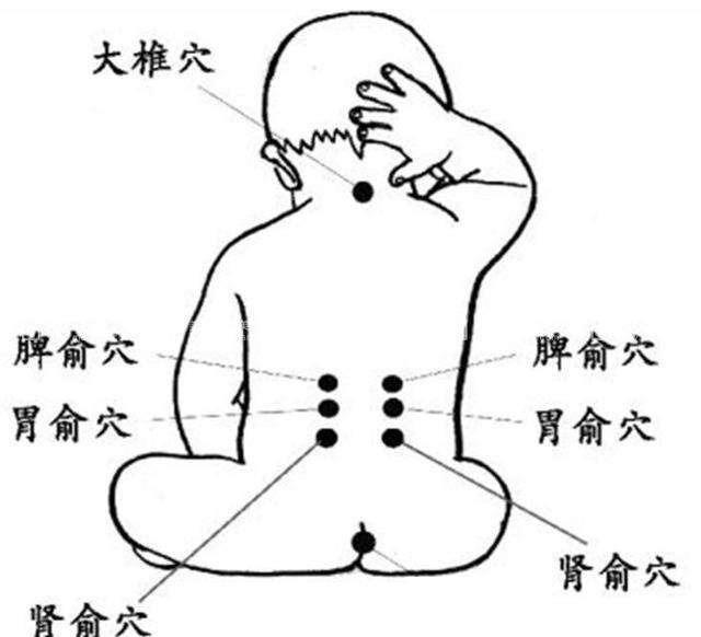 按摩胃俞,能和胃健脾,理中降逆,调整胃功能,防止胃功能的偏盛偏衰