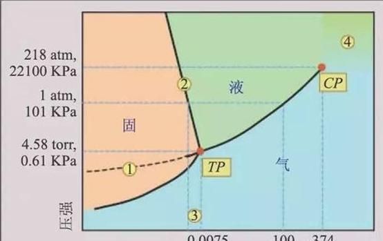它是水的"第四种形态",其腐蚀能力堪比王水|超临界|王水|气态_新浪