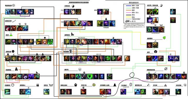 盘点lol中那些子虚乌有的克制关系高手不当回事菜鸟全信