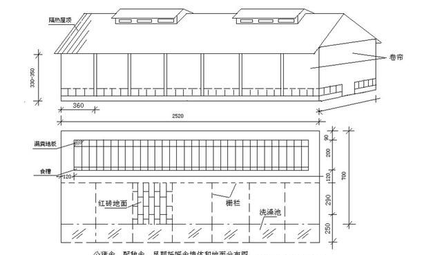 500头自繁自养年出栏万头肉猪所需要的基本数据分享|母猪|猪舍|单元
