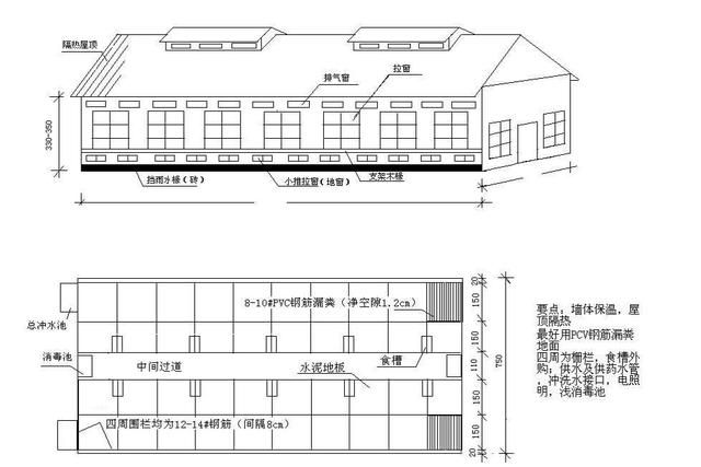 双列,养40头/单元.产房:猪舍需要98米.每单元3.