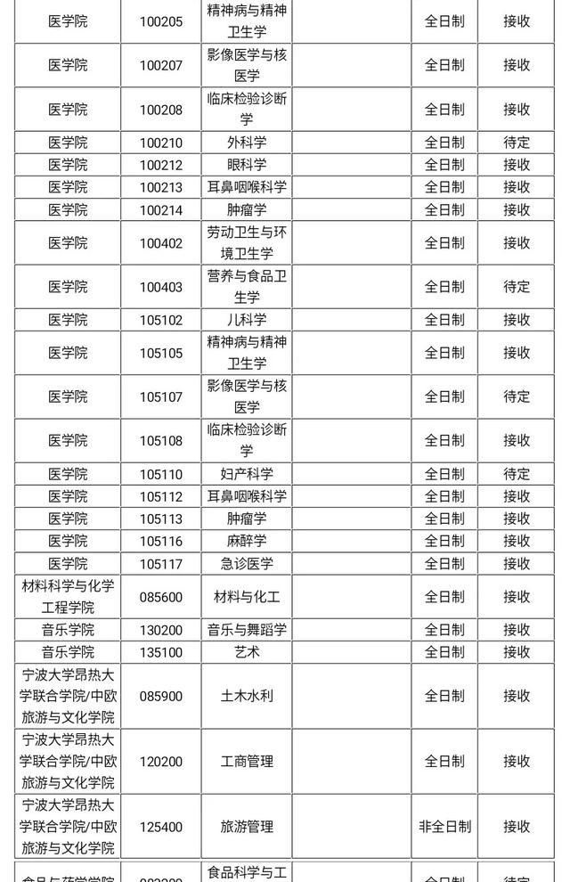 2020宁波大学研究生_宁波大学2020年美术类专业本科招生简章