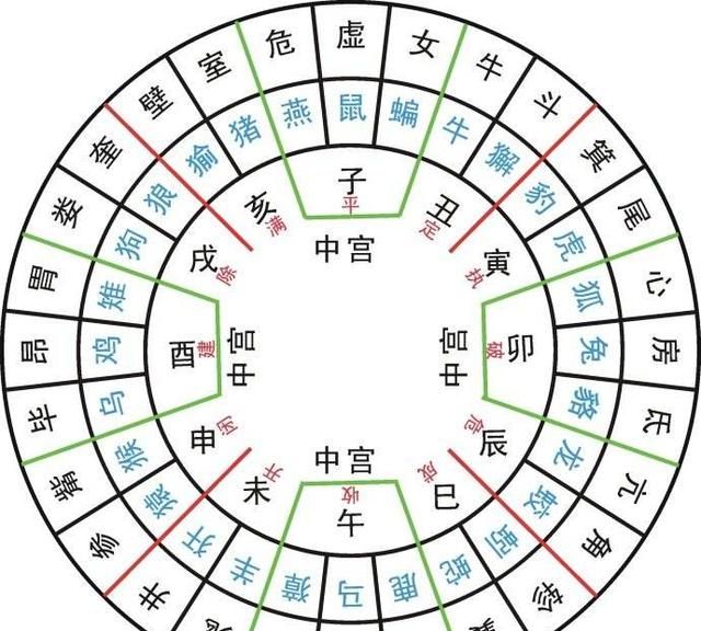 中国古代的"金,木,水,火,土"五行,指的是五大行星吗?