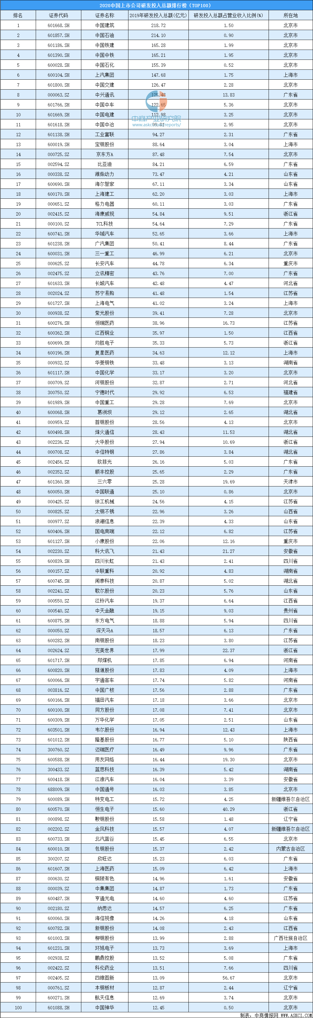 2020中国城市上市公_2020年10月27日上市公司公告