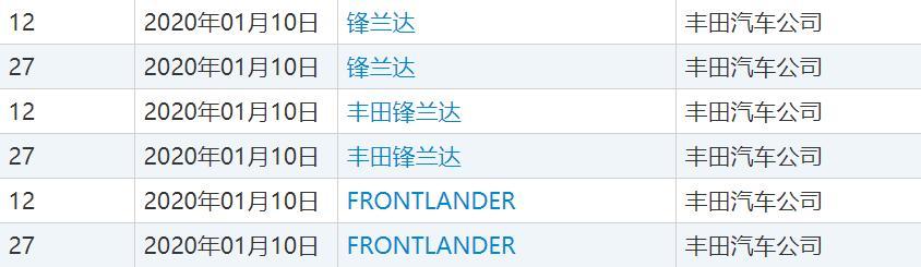 丰田申请注册“锋兰达”商标 或为丰田Harrier中文名称