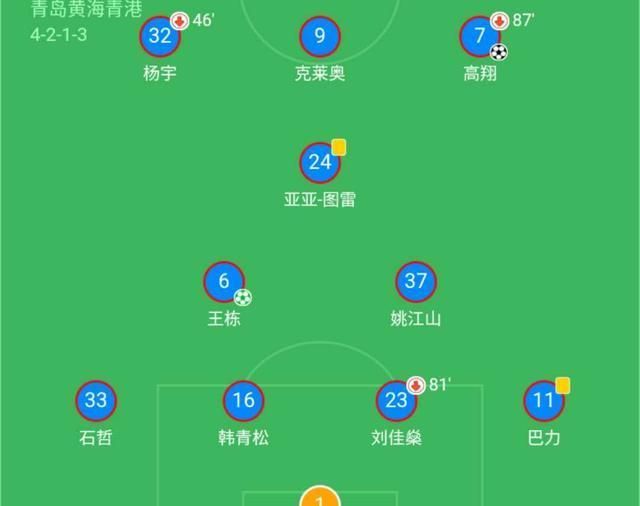 深度分析｜中甲冠军青岛黄海，新赛季能在中超联赛成功保级吗？