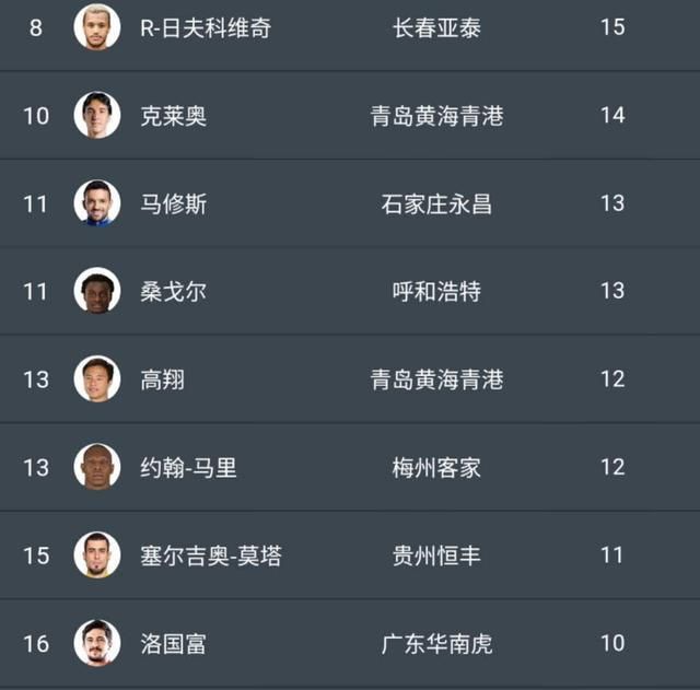 深度分析｜中甲冠军青岛黄海，新赛季能在中超联赛成功保级吗？