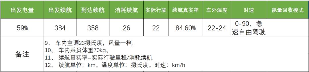 北京六环路实测 Aion LX续航，28万元买回Modol X的享受？