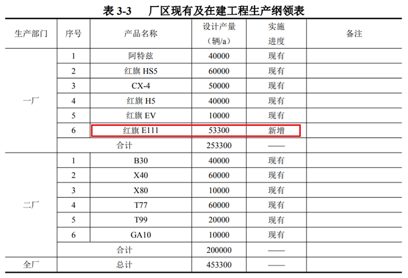 轴距超2.9米/最快明年投产 红旗E111纯电动轿车部分信息曝光