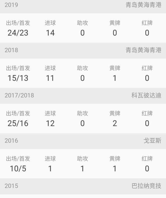 深度分析｜中甲冠军青岛黄海，新赛季能在中超联赛成功保级吗？