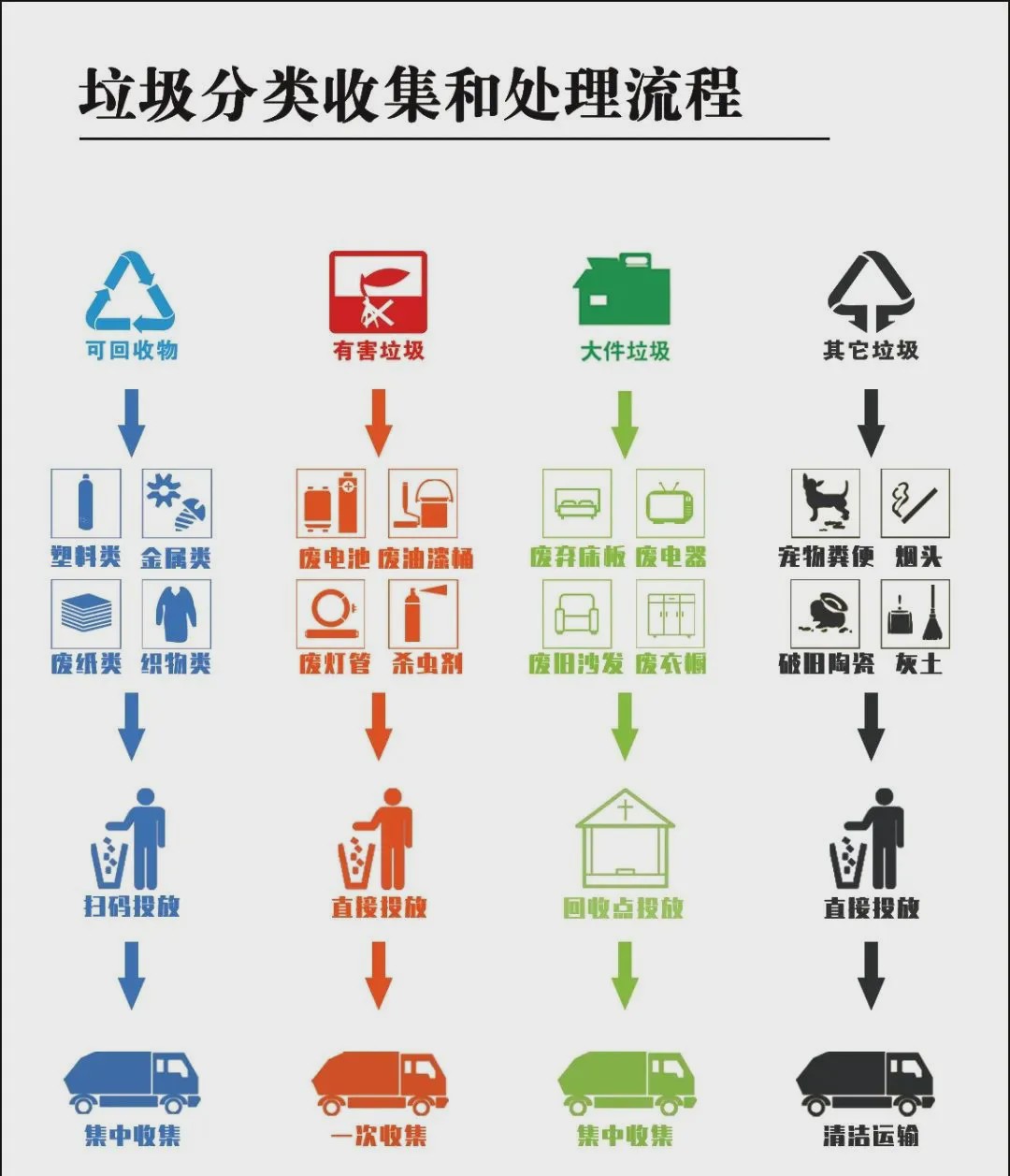 奎文:回收系统进小区 垃圾兑换变"现金"