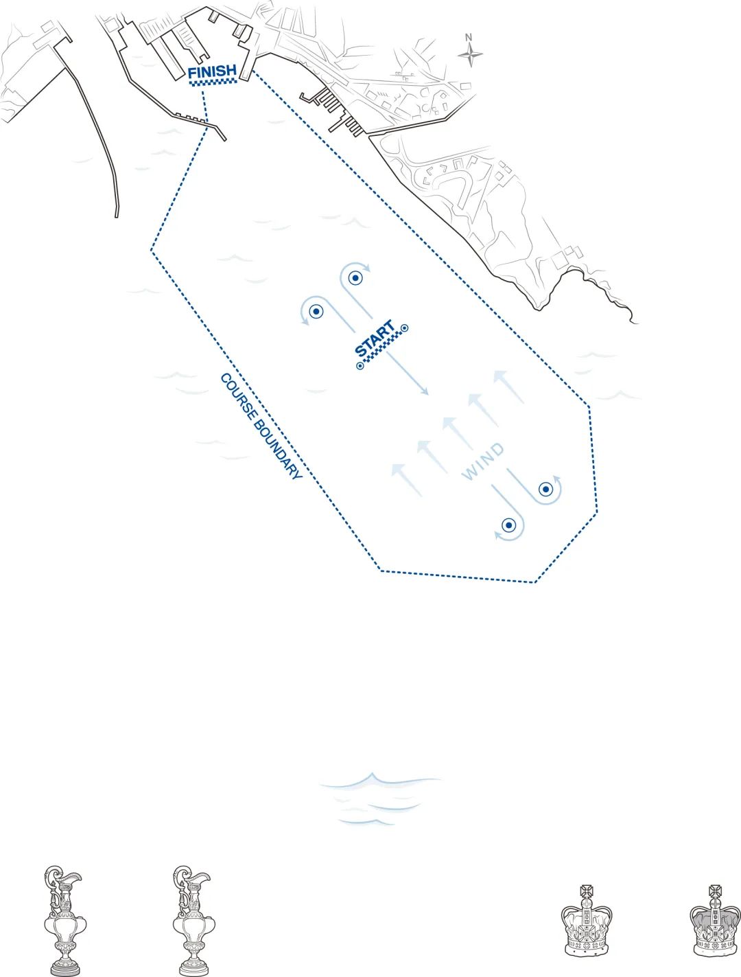 Start：起点 Finish：终点 Wind：风向 Course Boundary：赛道边界