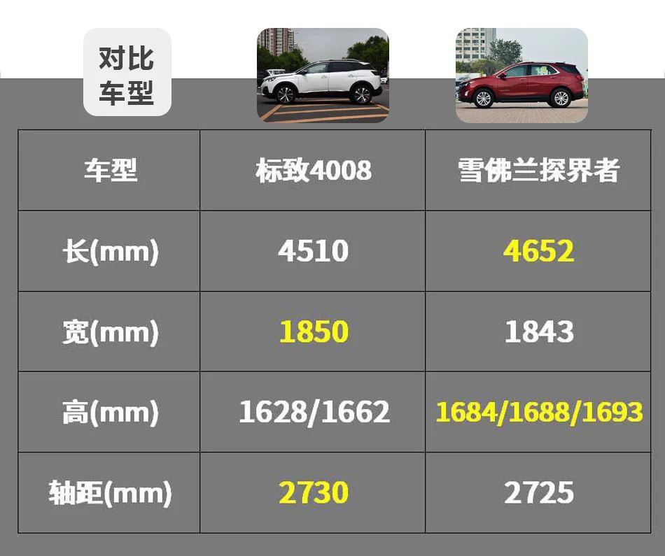 预算20万元左右,标致4008和雪佛兰探界者怎么选?