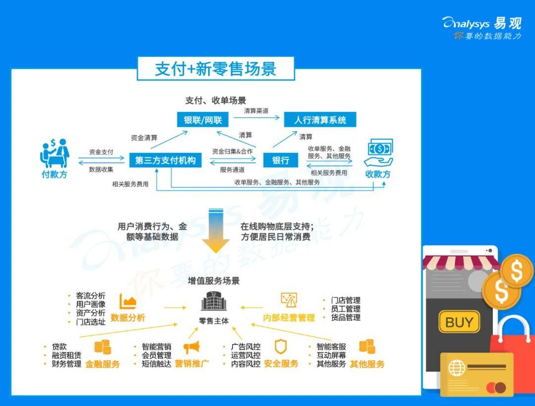 深析支付生态下的限流熔断策略：关键架构设计与发展趋势 (深析支付生态)-初仟社区