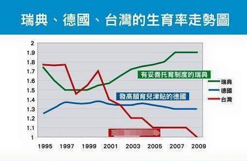 其实很多因素加在一起,才让发达的德国面临出生人口少的问题