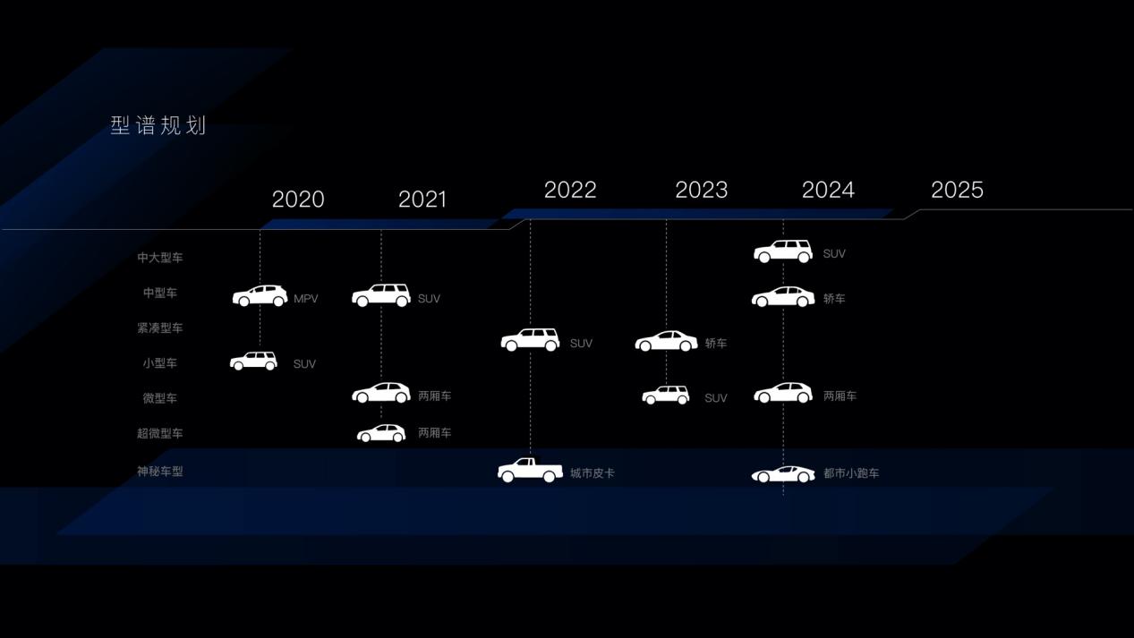 超前点播！秒看枫叶汽车未来5年的产品战略规划