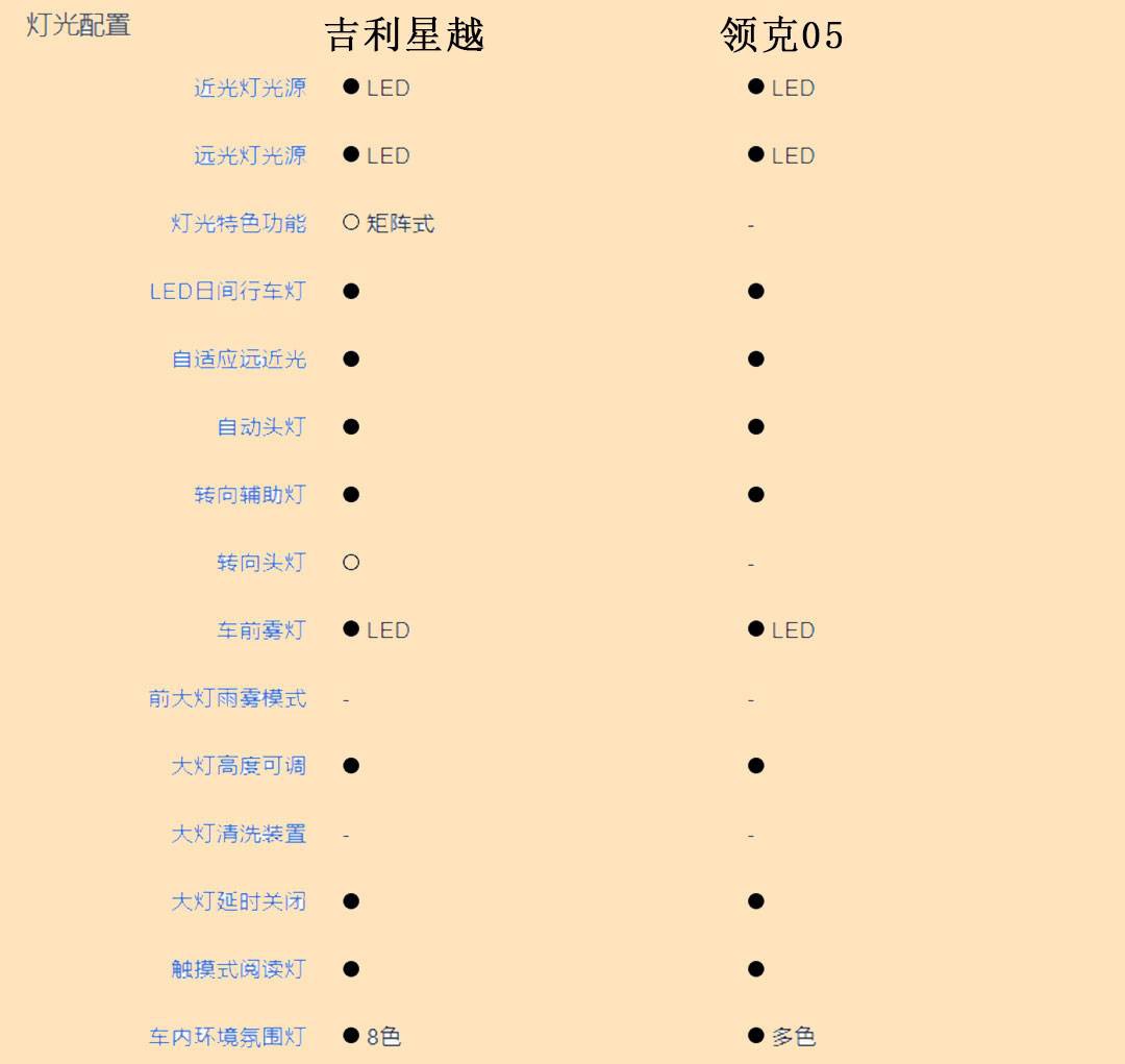 价差1000元/配置基本相同 领克05与吉利星越该选谁?