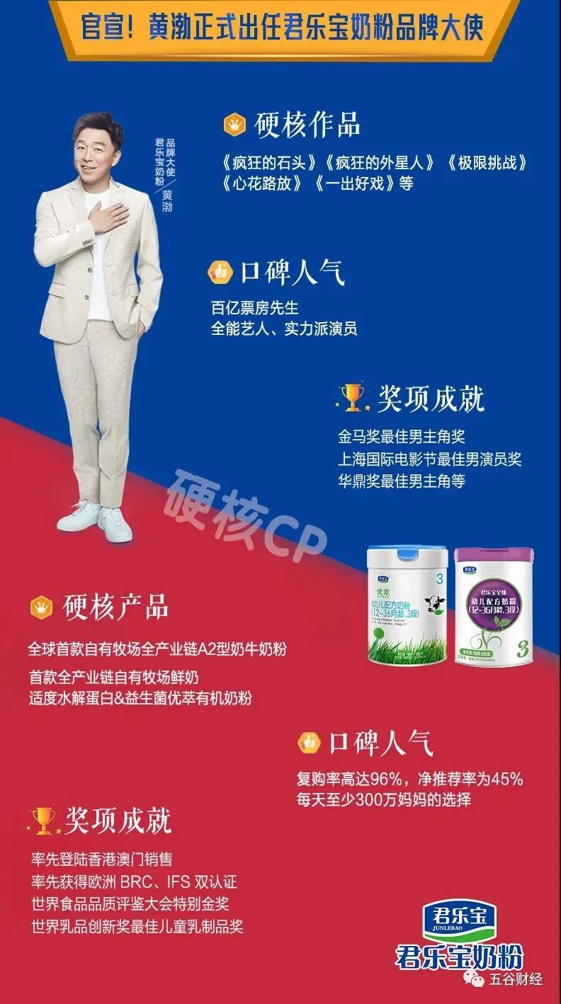 国产奶粉反转新阶段继田亮易建联后黄渤任君乐宝品牌大使