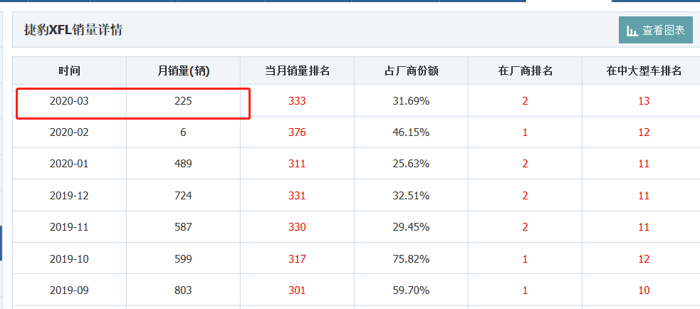 又降了，上市37万多买不起的捷豹，如今跌至29.99万，买A4后悔了