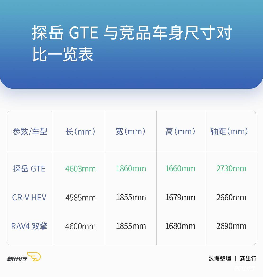 一个稳妥的选择 深度体验一汽-大众探岳 GTE