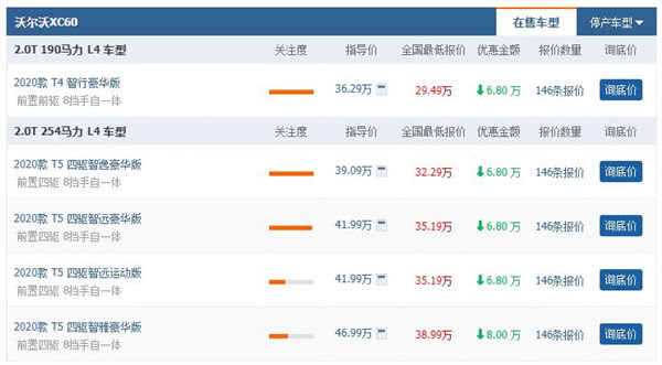 沃尔沃XC60降的真狠，销量涨的真快，4月卖了超6千辆！