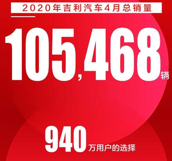 4月吉利汽车销量：总销量破10万辆，ICON销售2565辆