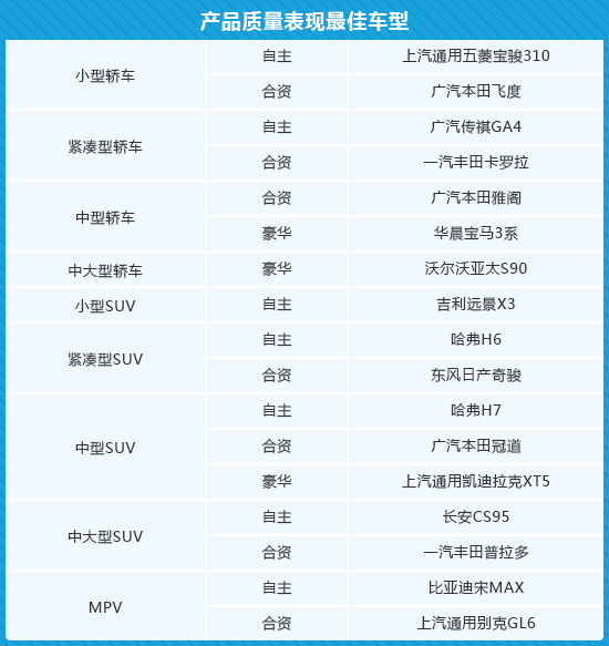 权威认可！吉利全新远景X3品质过硬！